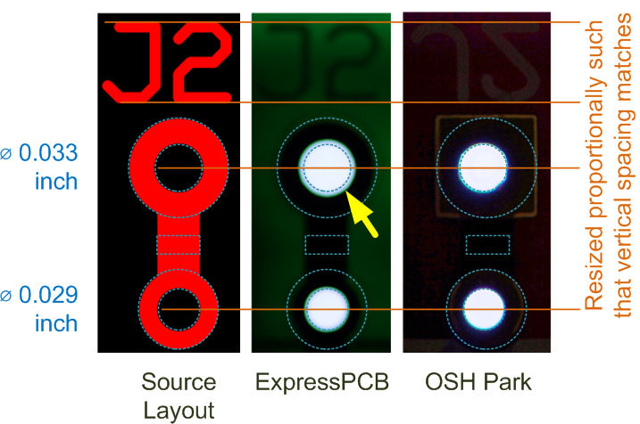 pcb-drill-sizes-a-remarkable-informative-introducing-the-engineering